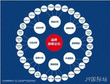 网站架构规划