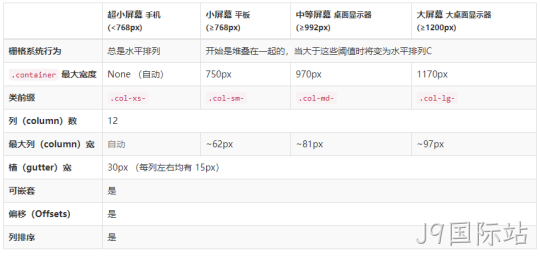 说明2
