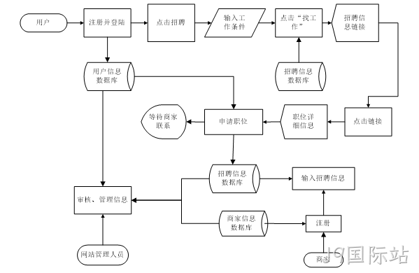 流程图2