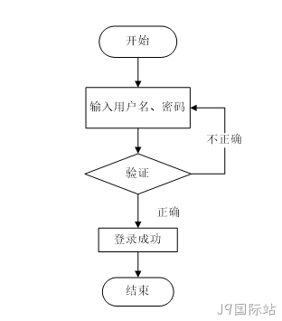 流程图