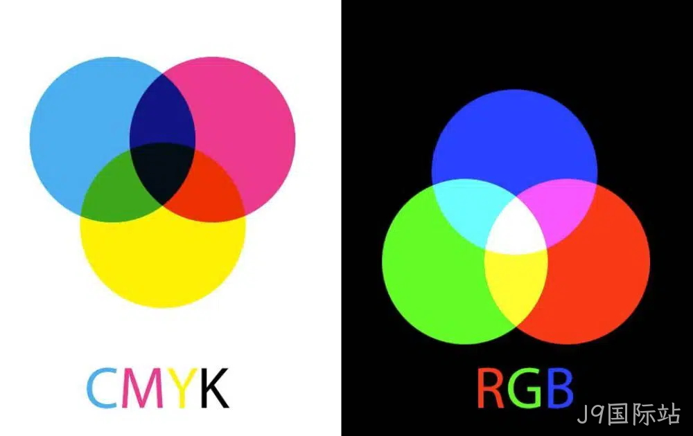 RGB印刷