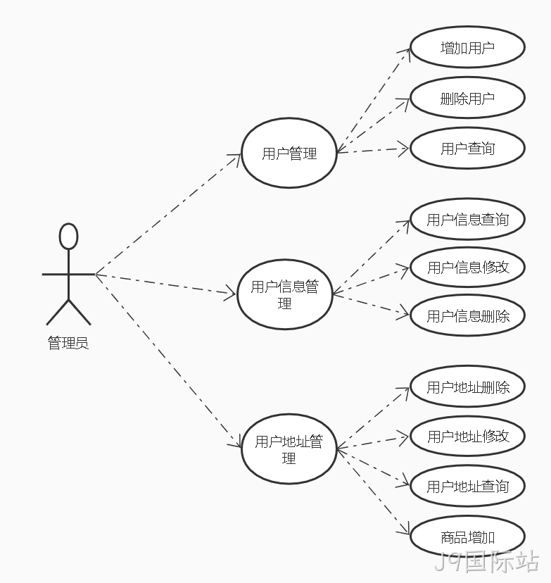 用户微服务