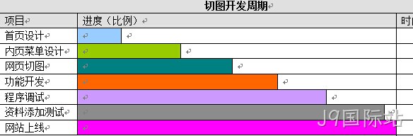 网站切图