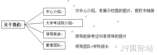 学校网站