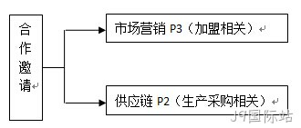 全额温柔