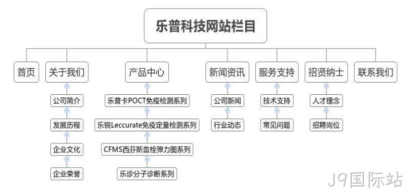 J9国际站乐普