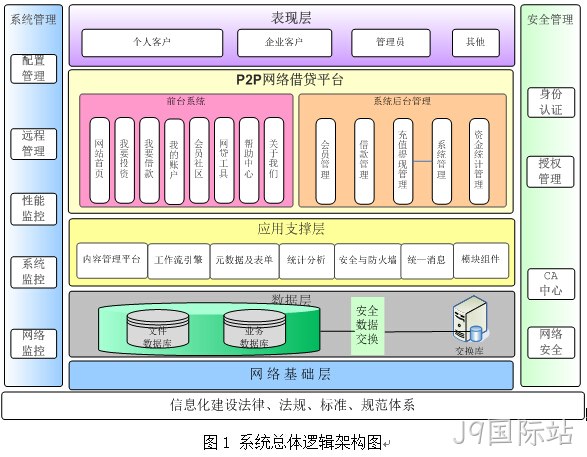 p2p拓扑图