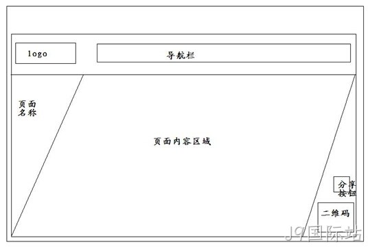 景点