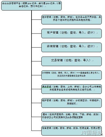 dhsgf