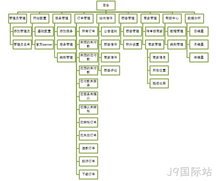 J9国际站案例功能架构