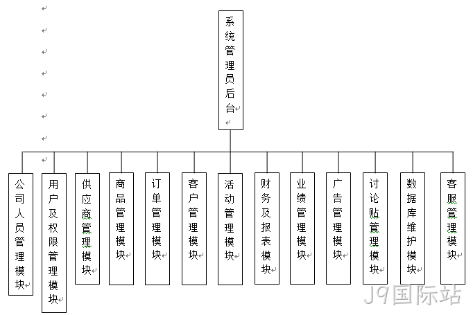 功能模块图