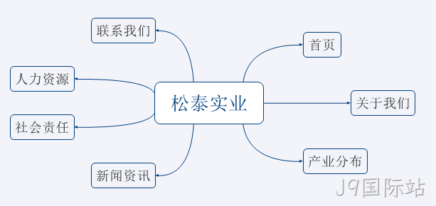网站拓扑图