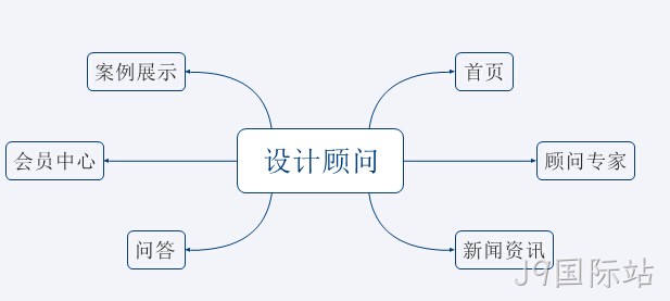 咨询类平台网站