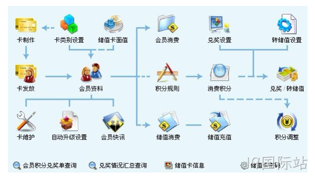 商城网站