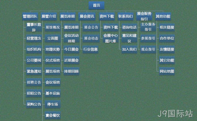 网站主要栏目架构