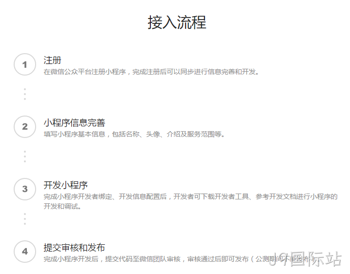 微信小程序注册流程