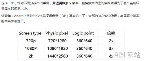 手机网站设计分辨率