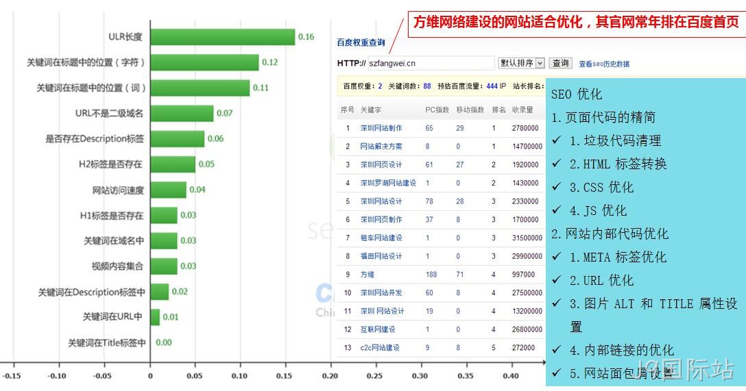 J9国际站网站制作细节