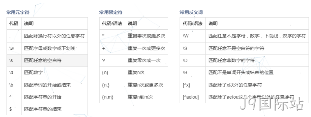 正则表达式