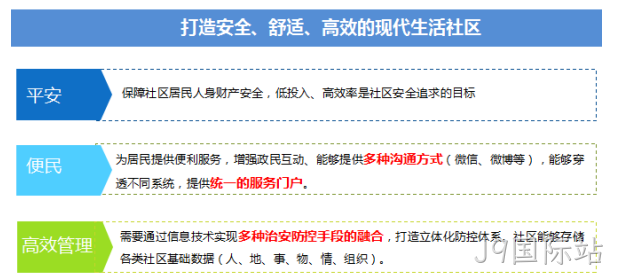 系统开发