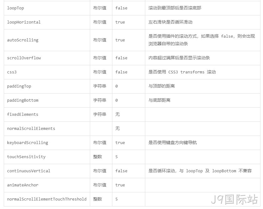 参数说明