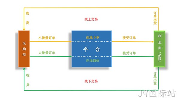 付款流程图