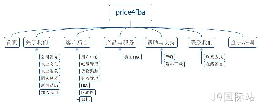 网站规划