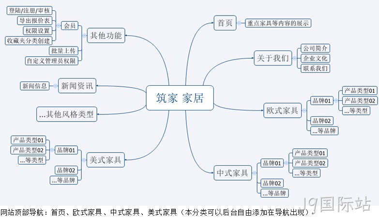 网站架构