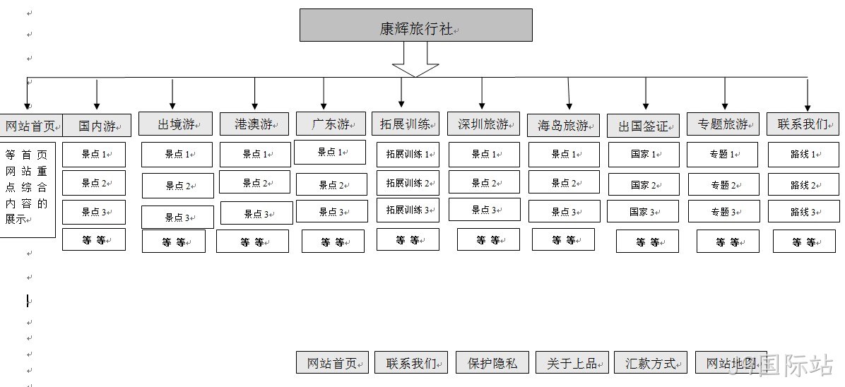 J9国际站案例广州康辉旅行社